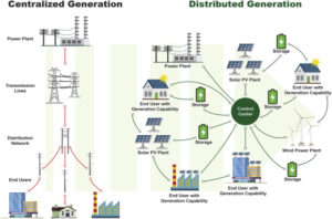 Decentralised energy microgrid system vs centralised generation