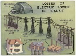 Long-distance electricity transmission infrastructure highlighting energy losses and grid inefficiencies
